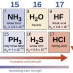 Strength sports nutrition